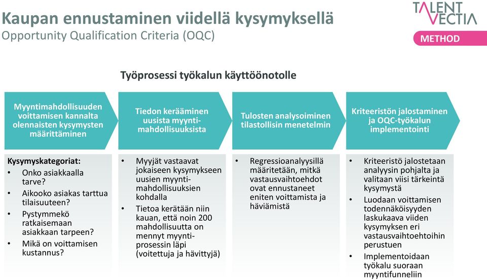 asiakkaalla tarve? Aikooko asiakas tarttua tilaisuuteen? Pystymmekö ratkaisemaan asiakkaan tarpeen? Mikä on voittamisen kustannus?