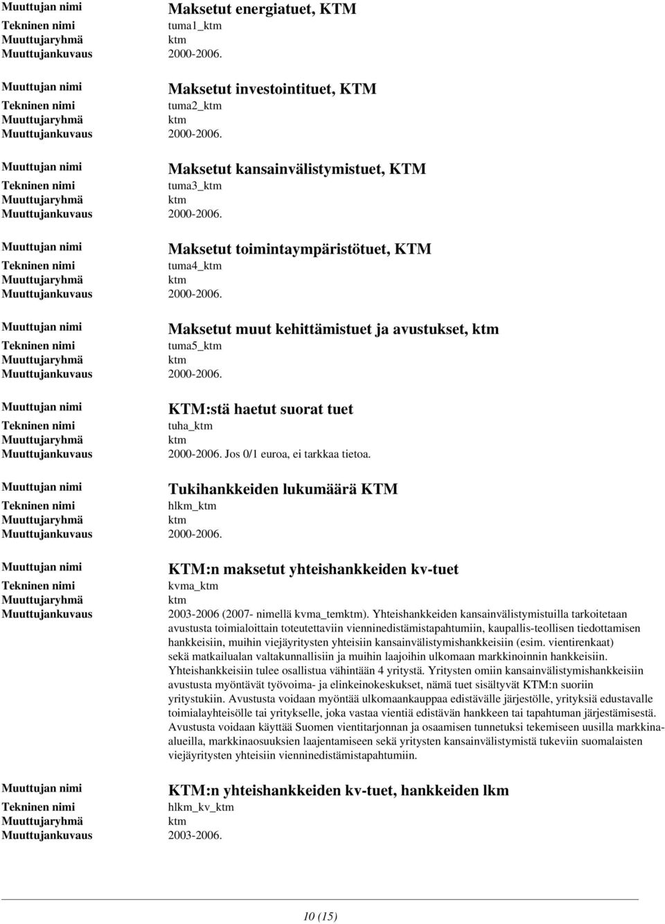 tuha_ 2000-2006. Jos 0/1 euroa, ei tarkkaa tietoa. hlkm_ 2000-2006. Tukihankkeiden lukumäärä KTM KTM:n maksetut yhteishankkeiden kv-tuet kvma_ 2003-2006 (2007- nimellä kvma_).