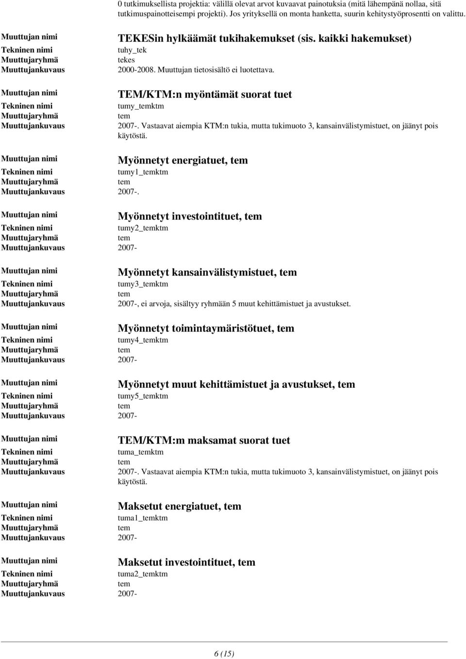 TEM/KTM:n myöntämät suorat tuet tumy_ 2007-. Vastaavat aiempia KTM:n tukia, mutta tukimuoto 3, kansainvälistymistuet, on jäänyt pois käytöstä. tumy1_ 2007-.