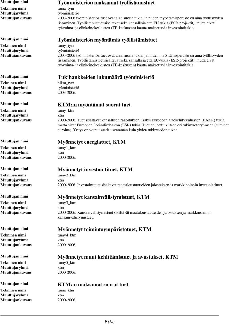 Työministeriön myöntämät työllistämistuet tumy_tym työministeriö 2003-2006 työministeriön tuet ovat aina suoria tukia, ja niiden myöntämisperuste on aina työllisyyden lisääminen.