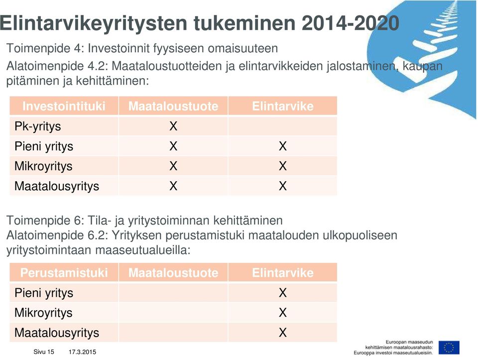 Pk-yritys X Pieni yritys X X Mikroyritys X X Maatalousyritys X X Toimenpide 6: Tila- ja yritystoiminnan kehittäminen Alatoimenpide 6.