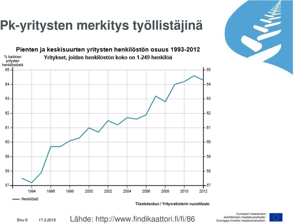 työllistäjinä Sivu 9