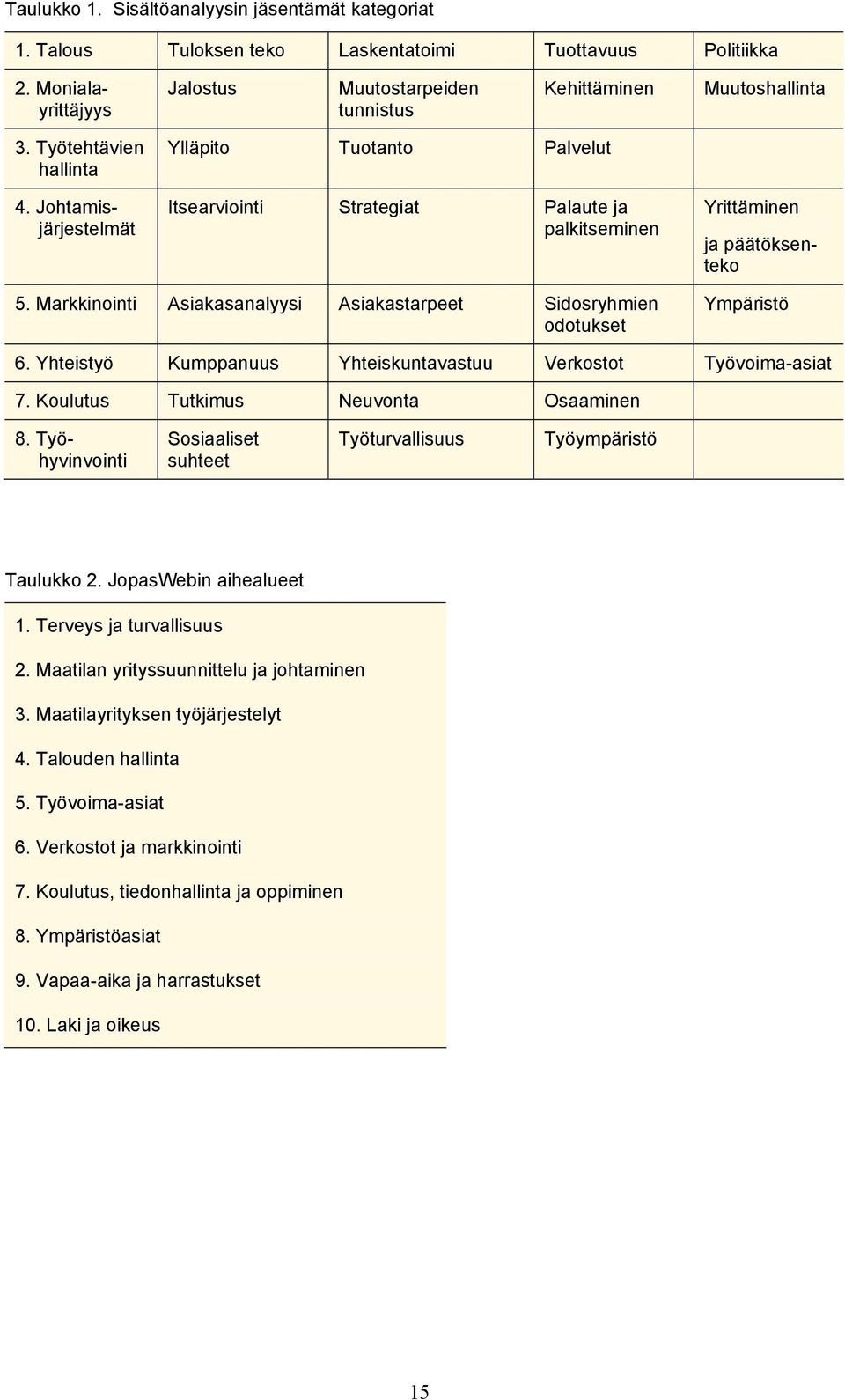 Markkinointi Asiakasanalyysi Asiakastarpeet Sidosryhmien odotukset Ympäristö 6. Yhteistyö Kumppanuus Yhteiskuntavastuu Verkostot Työvoima-asiat 7. Koulutus Tutkimus Neuvonta Osaaminen 8.