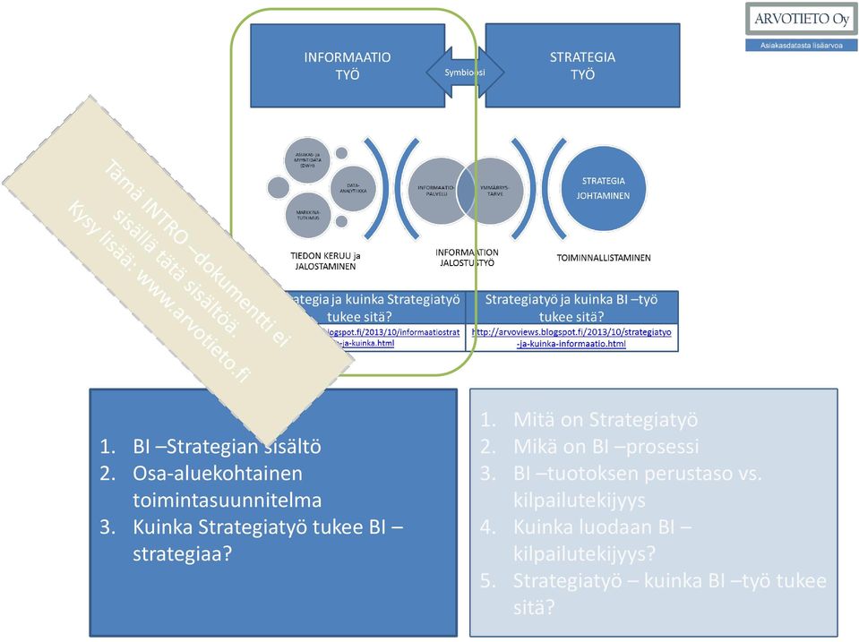 Mikä on BI prosessi 3. BI tuotoksen perustaso vs. kilpailutekijyys 4.