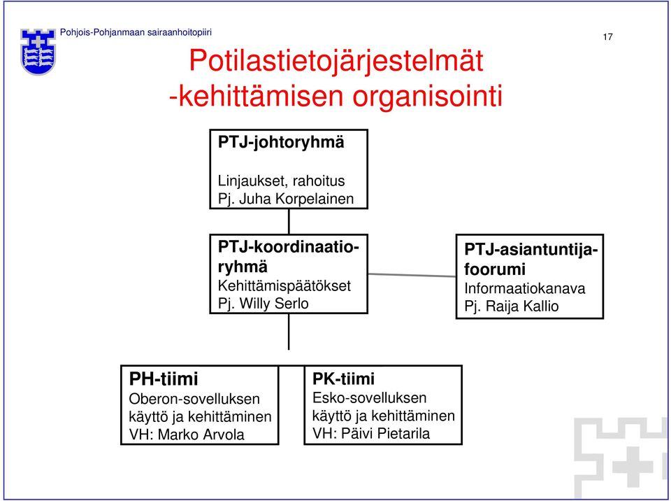 Willy Serlo PTJ-asiantuntijafoorumi Informaatiokanava Pj.