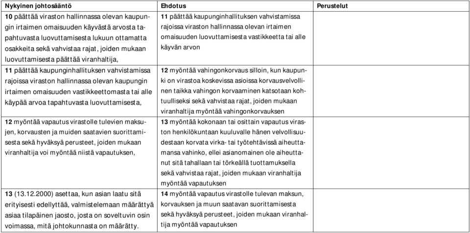 luovuttamisesta, 12 myöntää vapautus virastolle tulevien maksujen, korvausten ja muiden saatavien suorittamisesta sekä hyväksyä perusteet, joiden mukaan viranhaltija voi myöntää niistä vapautuksen,