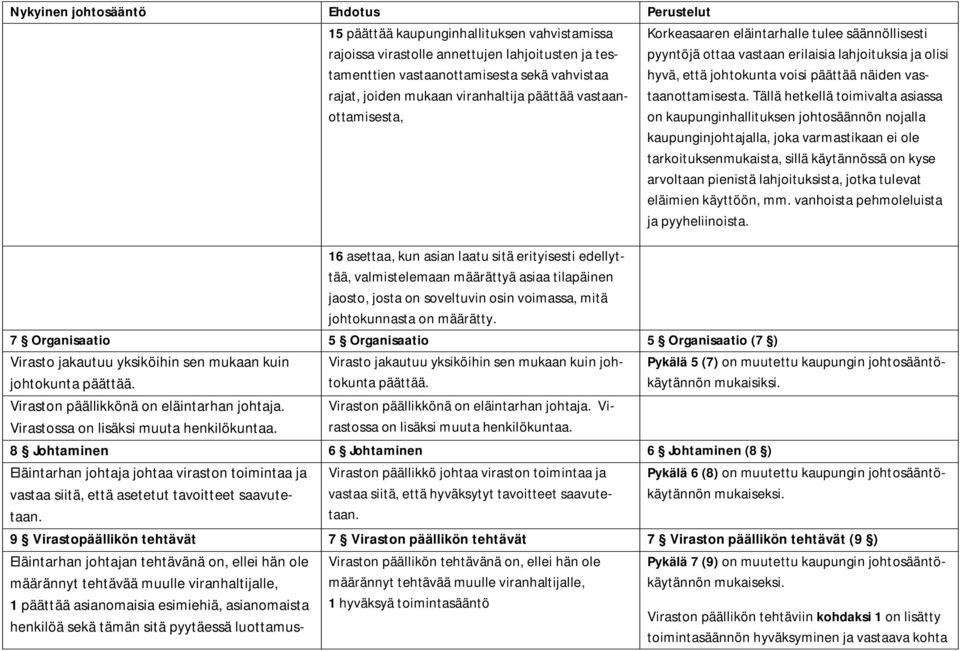 7 Organisaatio 5 Organisaatio 5 Organisaatio (7 ) Virasto jakautuu yksiköihin sen mukaan kuin johtokunta päättää. Viraston päällikkönä on eläintarhan johtaja.