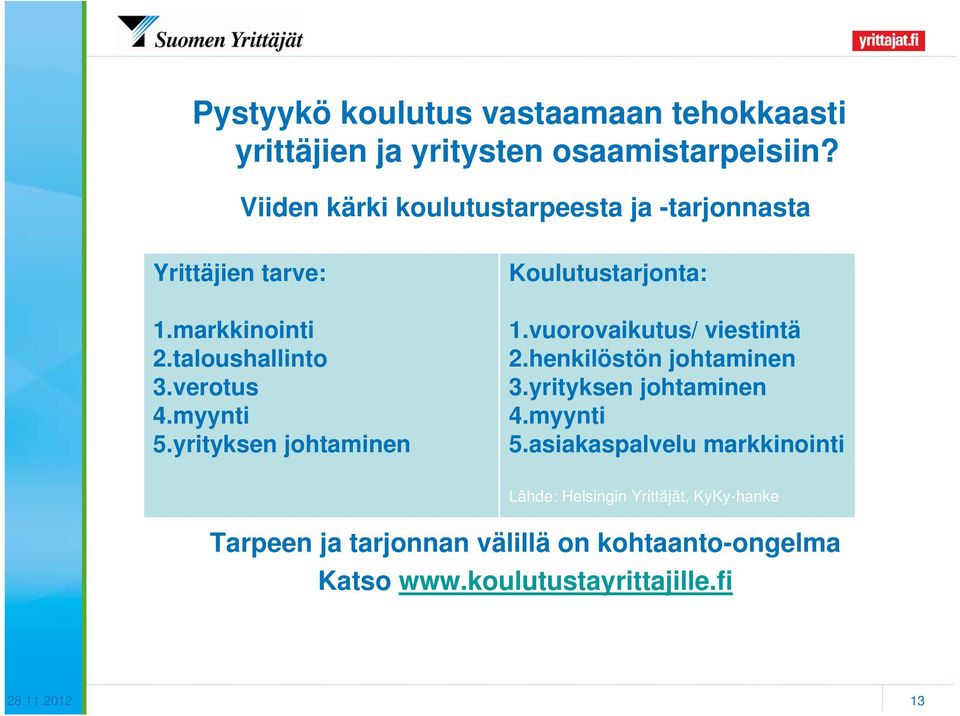 yrityksen johtaminen Koulutustarjonta: 1.vuorovaikutus/ viestintä 2.henkilöstön johtaminen 3.yrityksen johtaminen 4.