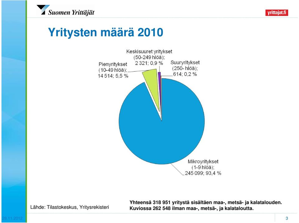 sisältäen maa-, metsä- ja kalatalouden.