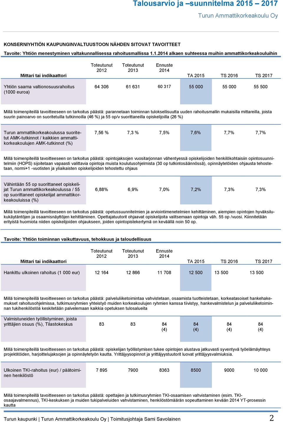 ammattikorkeakouluihin 2012 2013 Ennuste 2014 TA 2015 TS 2016 TS 2017 Yhtiön saama valtionosuusrahoitus (1000 euroa) 64 306 61 631 60 317 55 000 55 000 55 500 Millä toimenpiteillä tavoitteeseen on