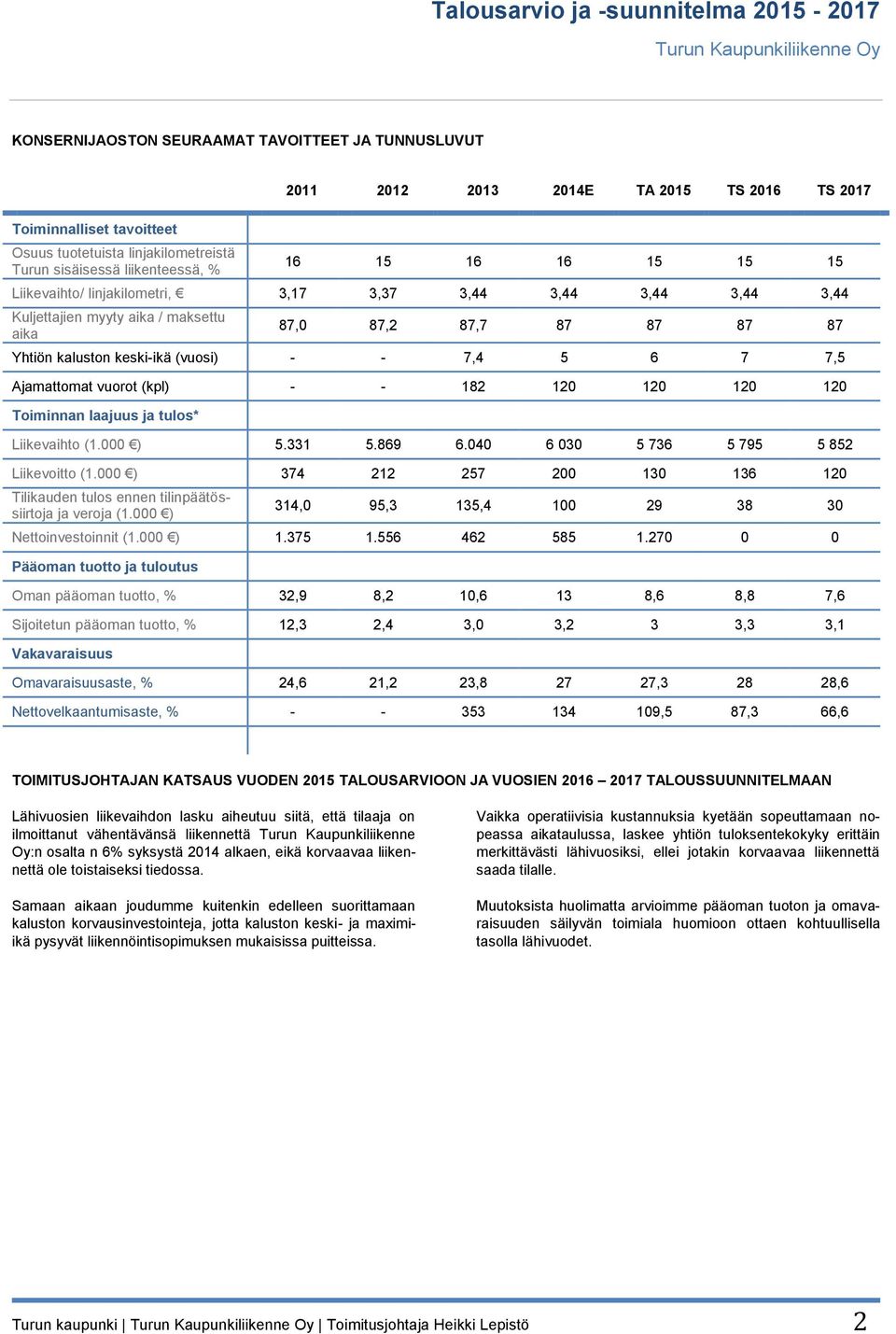 87,7 87 87 87 87 Yhtiön kaluston keski-ikä (vuosi) - - 7,4 5 6 7 7,5 Ajamattomat vuorot (kpl) - - 182 120 120 120 120 Toiminnan laajuus ja tulos* Liikevaihto (1.000 ) 5.331 5.869 6.