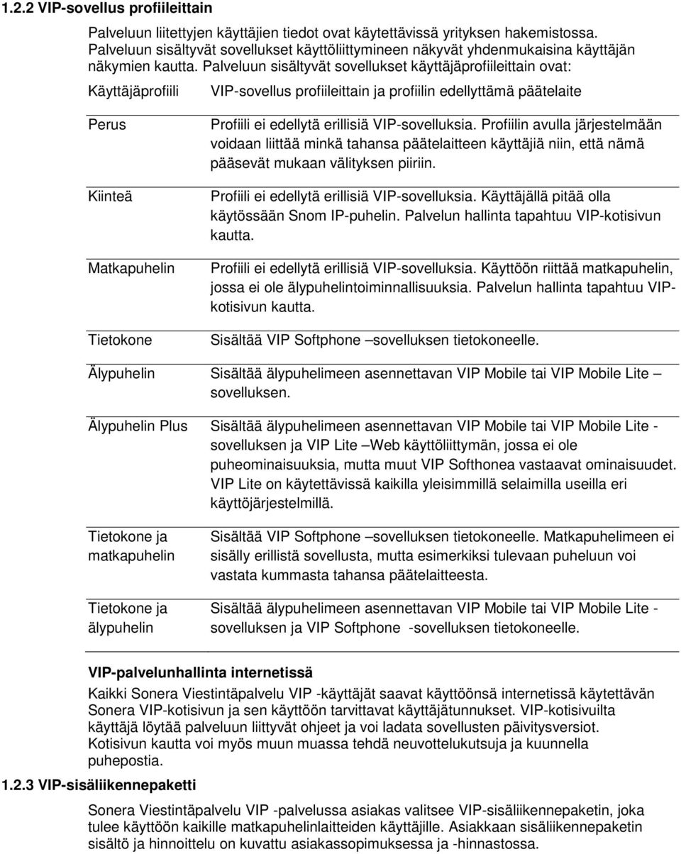 Palveluun sisältyvät sovellukset käyttäjäprofiileittain ovat: Käyttäjäprofiili VIP-sovellus profiileittain ja profiilin edellyttämä päätelaite Perus Kiinteä Matkapuhelin Tietokone Profiili ei