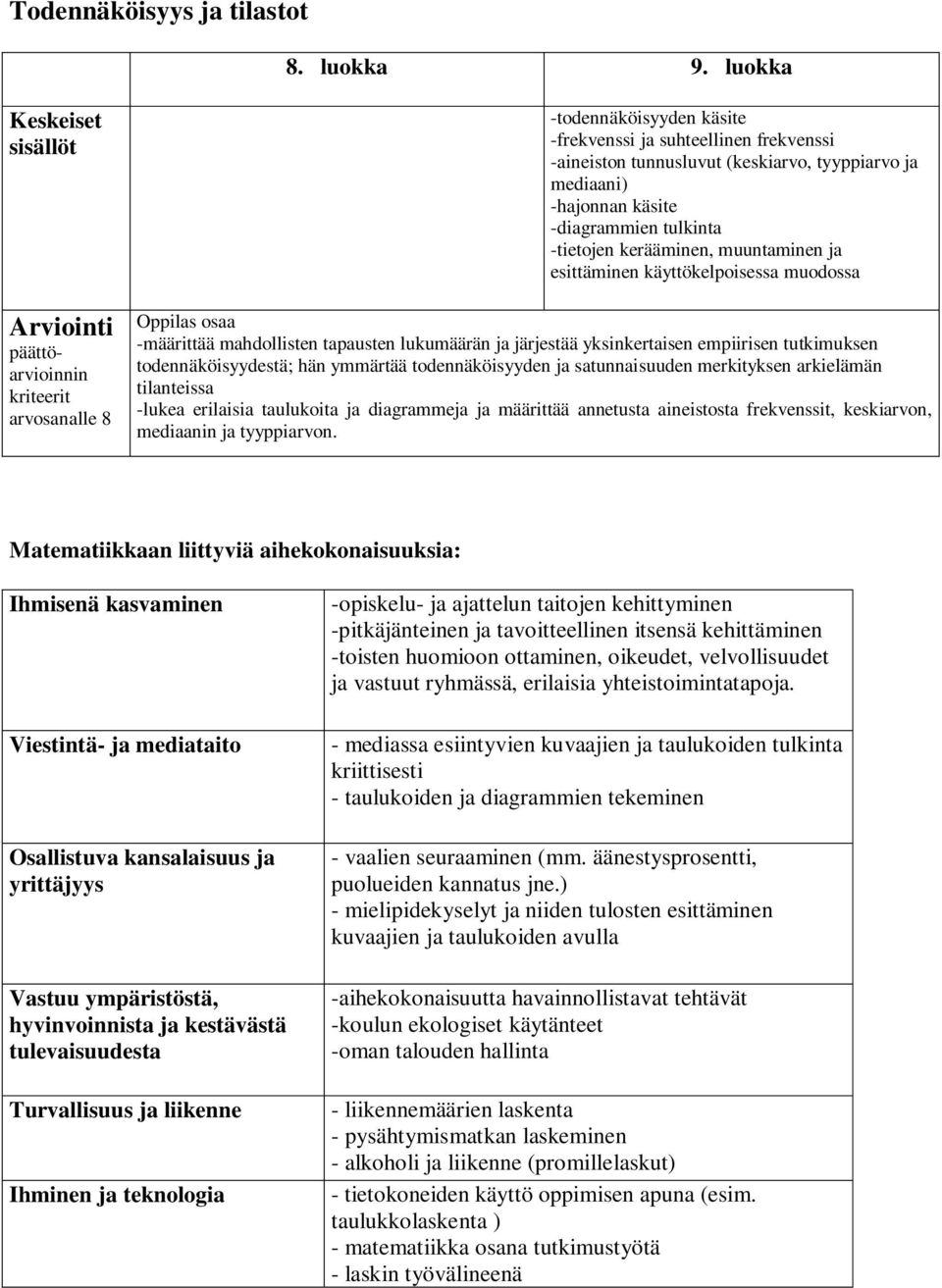 -diagrammien tulkinta -tietojen kerääminen, muuntaminen ja esittäminen käyttökelpoisessa muodossa osaa -määrittää mahdollisten tapausten lukumäärän ja järjestää yksinkertaisen empiirisen tutkimuksen