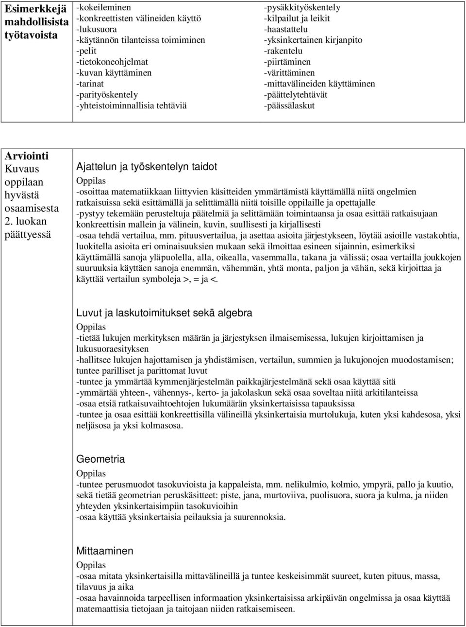 -päättelytehtävät -päässälaskut Kuvaus oppilaan hyvästä osaamisesta 2.