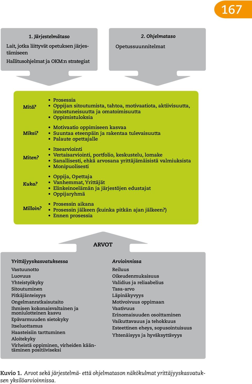 Palaute opettajalle Itsearviointi Vertaisarviointi, portfolio, keskustelu, lomake Sanallisesti, ehkä arvosana yrittäjämäisistä valmiuksista Monipuolisesti Oppija, Opettaja Vanhemmat, Yrittäjät