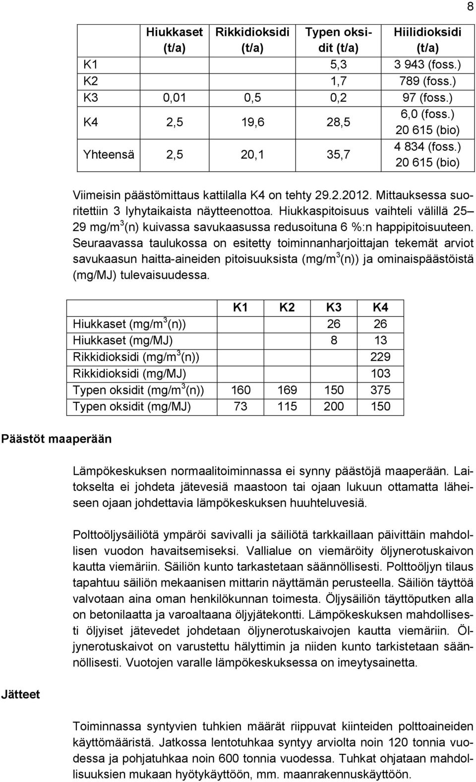 Hiukkaspitoisuus vaihteli välillä 25 29 mg/m 3 (n) kuivassa savukaasussa redusoituna 6 %:n happipitoisuuteen.