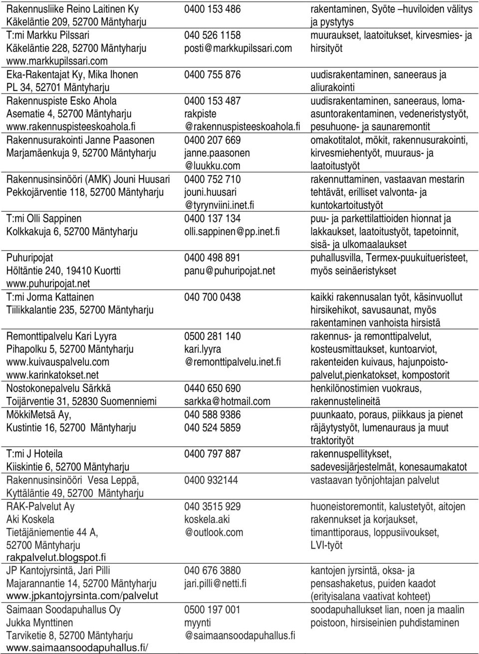 fi Rakennusurakointi Janne Paasonen Marjamäenkuja 9, 52700 Mäntyharju Rakennusinsinööri (AMK) Jouni Huusari Pekkojärventie 118, 52700 Mäntyharju T:mi Olli Sappinen Kolkkakuja 6, 52700 Mäntyharju