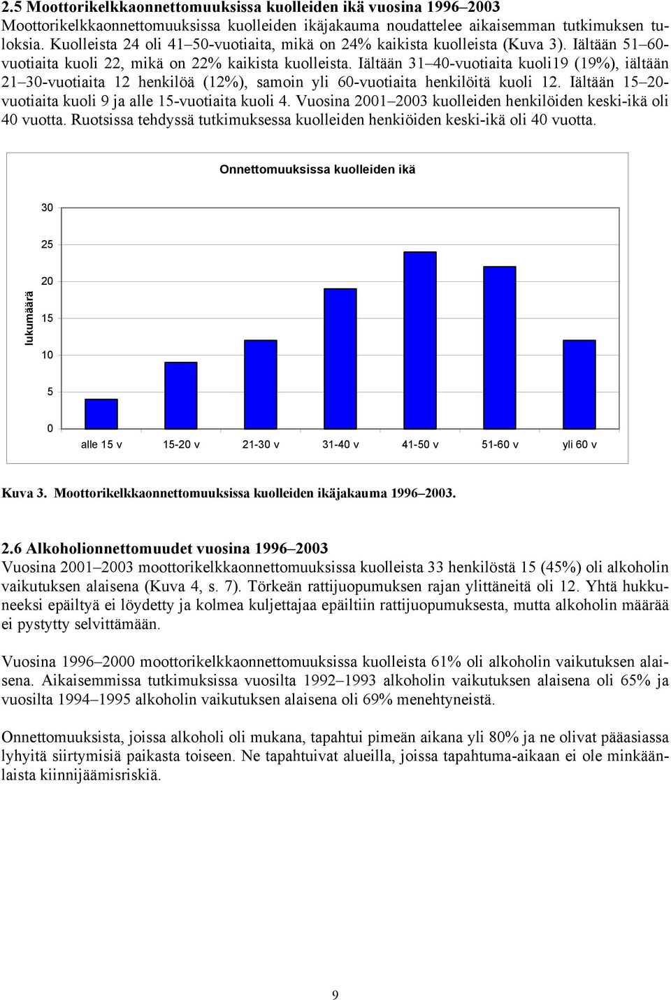 Iältään 31 40-vuotiaita kuoli19 (19%), iältään 21 30-vuotiaita 12 henkilöä (12%), samoin yli 60-vuotiaita henkilöitä kuoli 12. Iältään 15 20- vuotiaita kuoli 9 ja alle 15-vuotiaita kuoli 4.