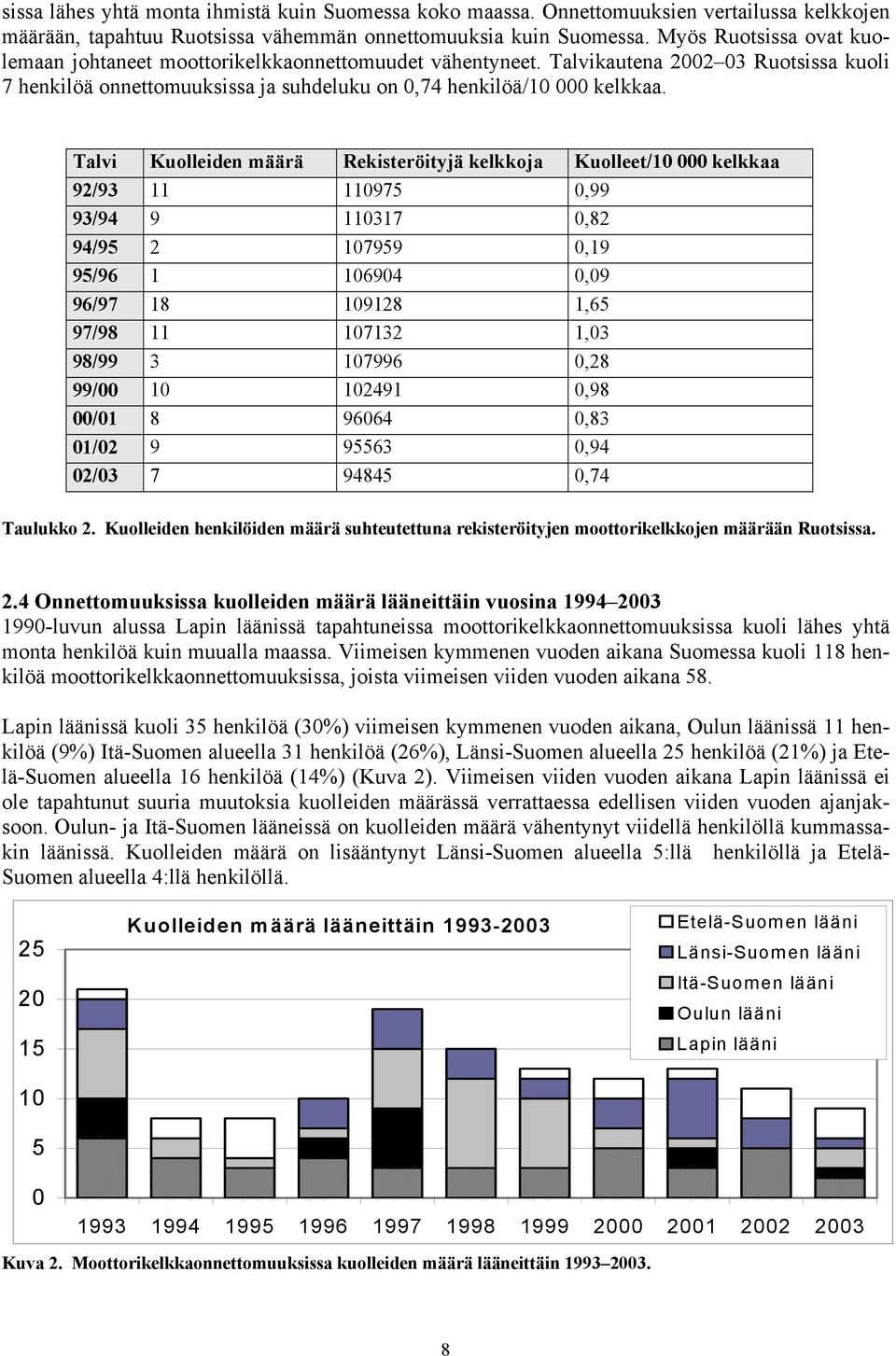 Talvi Kuolleiden määrä Rekisteröityjä kelkkoja Kuolleet/10 000 kelkkaa 92/93 11 110975 0,99 93/94 9 110317 0,82 94/95 2 107959 0,19 95/96 1 106904 0,09 96/97 18 109128 1,65 97/98 11 107132 1,03 98/99