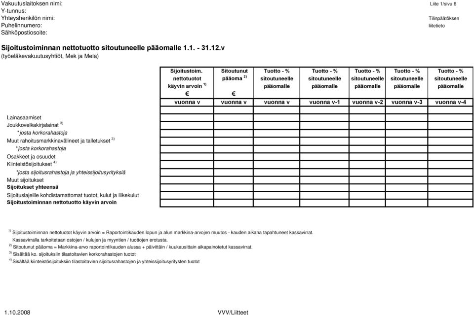 Sitoutunut Tuotto - % Tuotto - % Tuotto - % Tuotto - % Tuotto - % nettotuotot pääoma 2) sitoutuneelle sitoutuneelle sitoutuneelle sitoutuneelle sitoutuneelle käyvin arvoin 1) pääomalle pääomalle