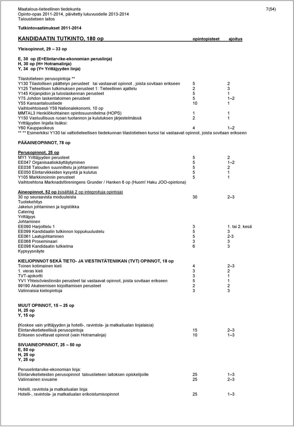 tutkimuksen perusteet 1: Tieteellinen ajattelu 2 3 Y145 Kirjanpidon ja tuloslaskennan perusteet 5 1 Y75 Johdon laskentatoimen perusteet 5 1 2 Y55 Kansantaloustiede 10 1 Vaihtoehtoisesti Y59