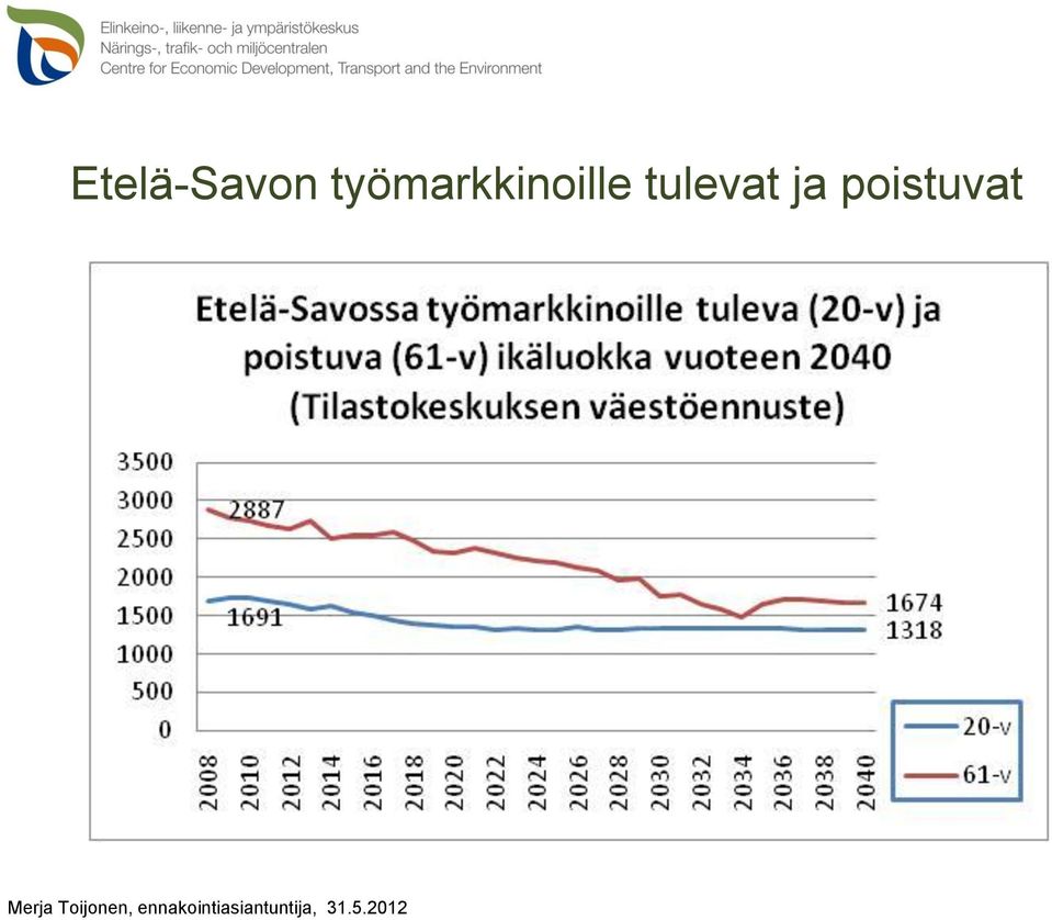 ja poistuvat Merja