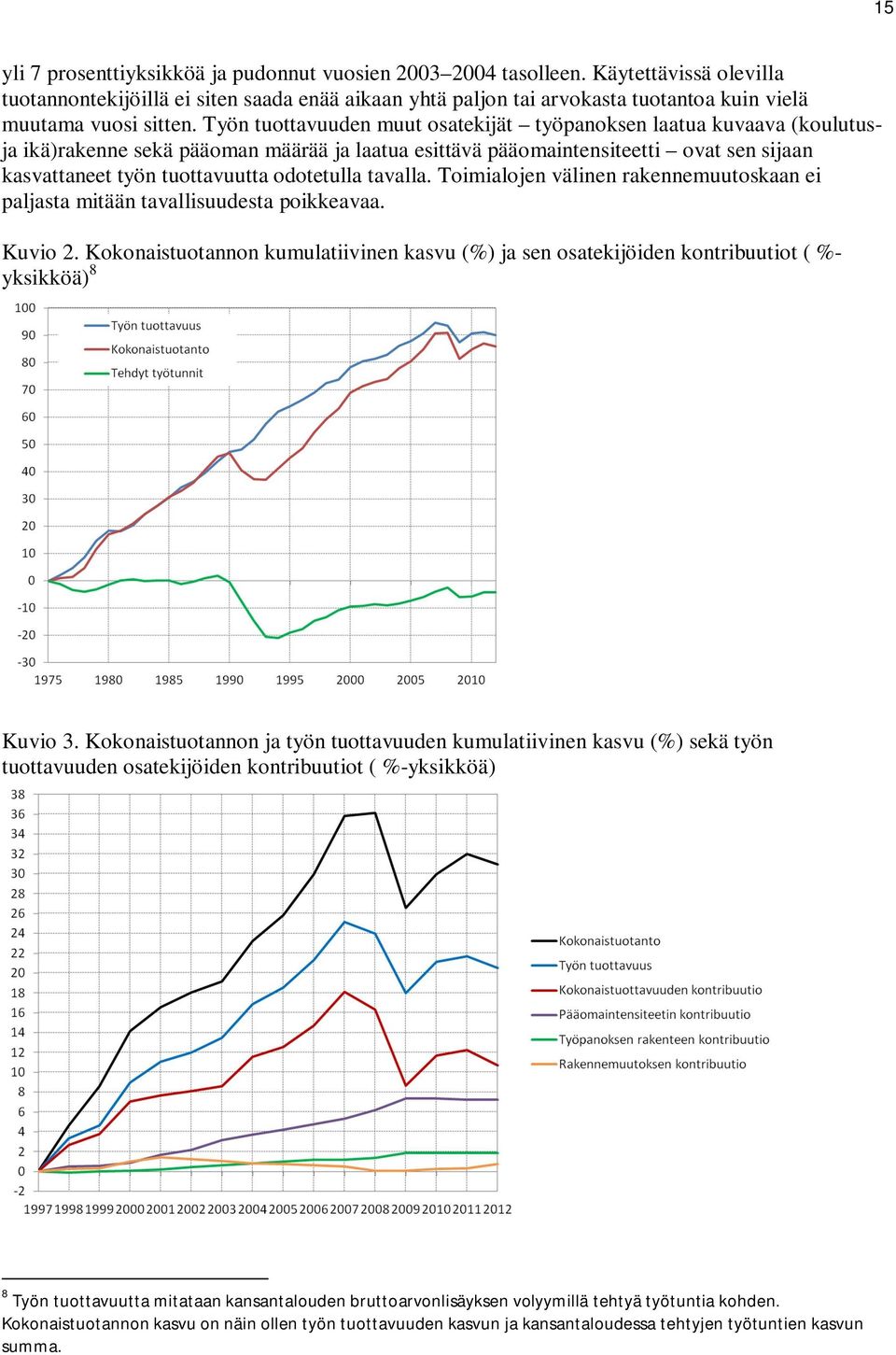 Työn tuottavuuden muut osatekijät työpanoksen laatua kuvaava (koulutusja ikä)rakenne sekä pääoman määrää ja laatua esittävä pääomaintensiteetti ovat sen sijaan kasvattaneet työn tuottavuutta