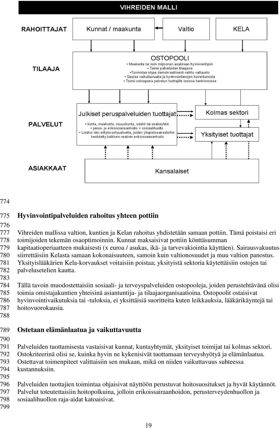 Kunnat maksaisivat pottiin könttäsumman kapitaatioperiaatteen mukaisesti (x euroa / asukas, ikä- ja tarvevakiointia käyttäen).