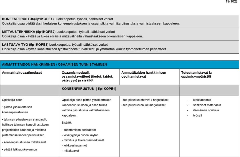 LASTUAVA TYÖ (5p1KOPE3) Luokkaopetus, työsali, sähköiset verkot käyttää koneistuksen työstökoneita turvallisesti ja ymmärtää kunkin työmenetelmän periaatteet.
