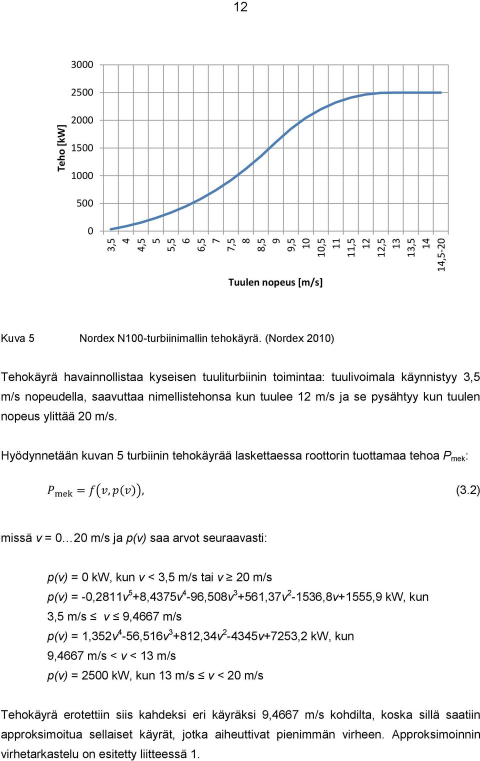 ylittää 20 m/s. Hyödynnetään kuvan 5 turbiinin tehokäyrää laskettaessa roottorin tuottamaa tehoa Pmek: ( ) (3.