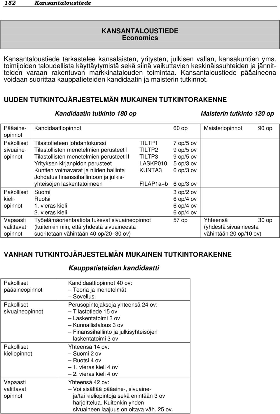 Kansantaloustiede pääaineena voidaan suorittaa kauppatieteiden kandidaatin ja maisterin tutkinnot.