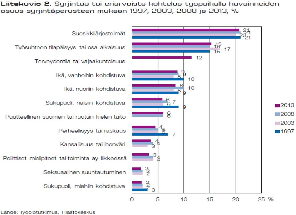 tähän 20.3.