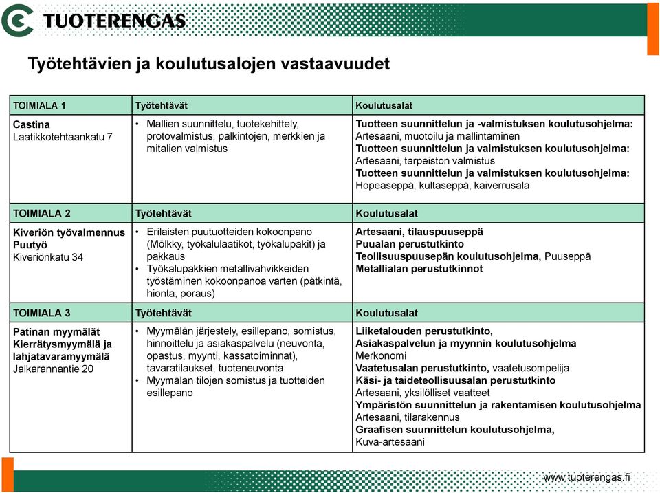 suunnittelun ja valmistuksen koulutusohjelma: Hopeaseppä, kultaseppä, kaiverrusala TOIMIALA 2 Työtehtävät Koulutusalat Kiveriön työvalmennus Puutyö Kiveriönkatu 34 Erilaisten puutuotteiden kokoonpano