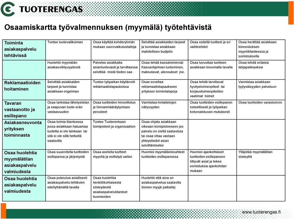 Palvelee asiakkaita asiantuntevasti ja tarvittaessa selvittää mistä tiedon saa Osaa tehdä kassatoiminnat: Kassaohjelman tunteminen, maksutavat, alennukset jne.