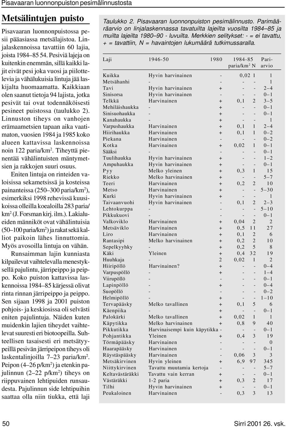 Kaikkiaan olen saanut tietoja 94 lajista, jotka pesivät tai ovat todennäköisesti pesineet puistossa (taulukko 2).