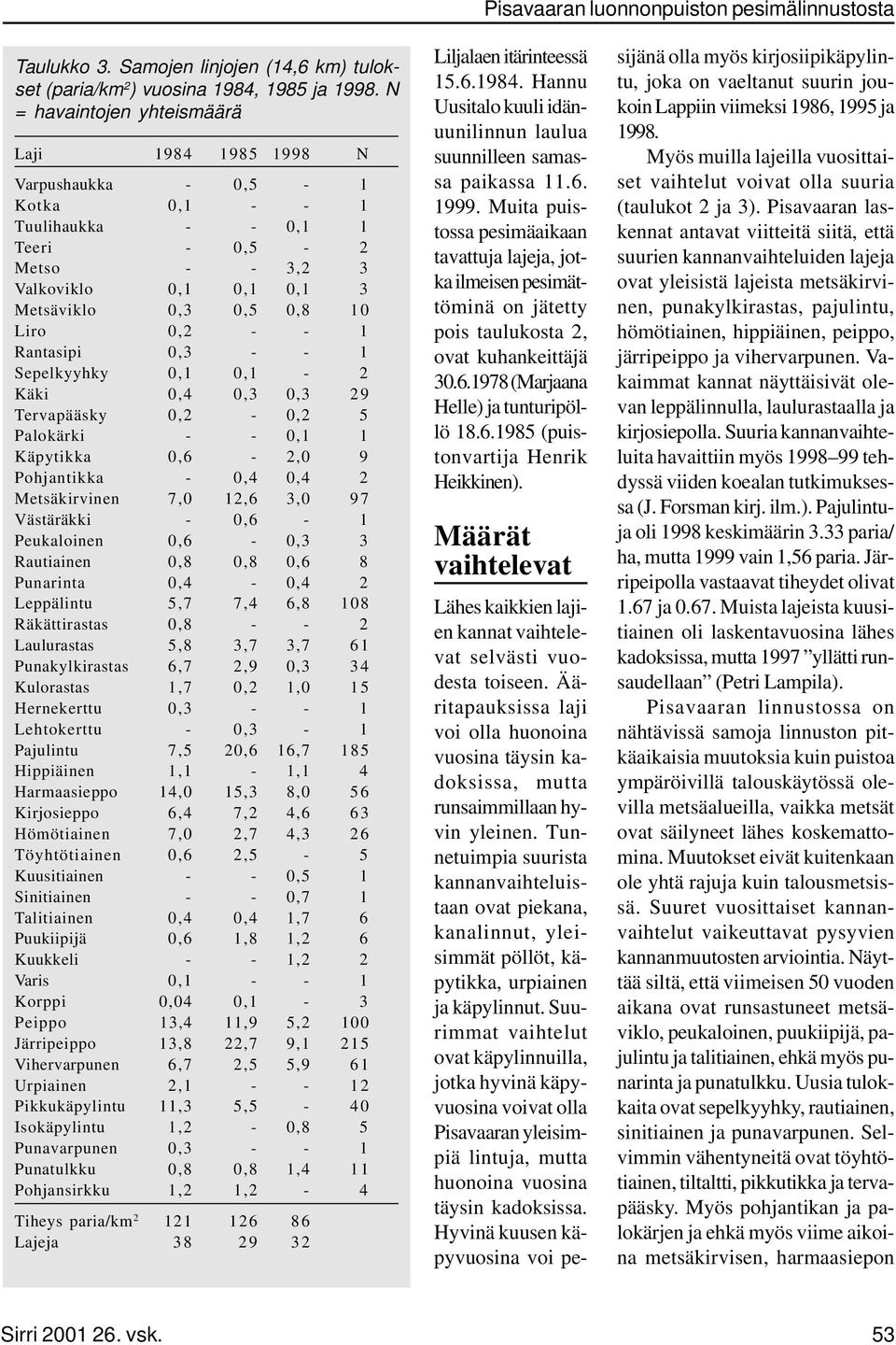 - - 1 Rantasipi 0,3 - - 1 Sepelkyyhky 0,1 0,1-2 Käki 0,4 0,3 0,3 29 Tervapääsky 0,2-0,2 5 Palokärki - - 0,1 1 Käpytikka 0,6-2,0 9 Pohjantikka - 0,4 0,4 2 Metsäkirvinen 7,0 12,6 3,0 97 Västäräkki -