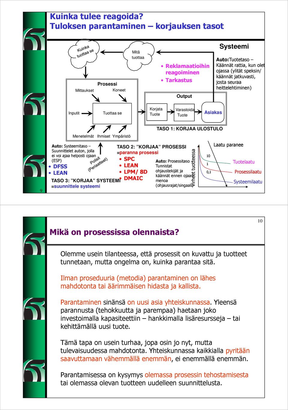 käännät jatkuvasti, josta seuraa heittelehtiminen) Inputit Tuottaa se Korjata Tuote Varastoida Tuote Asiakas 9 Menetelmät Ihmiset Ympäristö DFSS LEAN LEAN LPM/ 8D TASO 3: KORJAA SYSTEEMI DMAIC