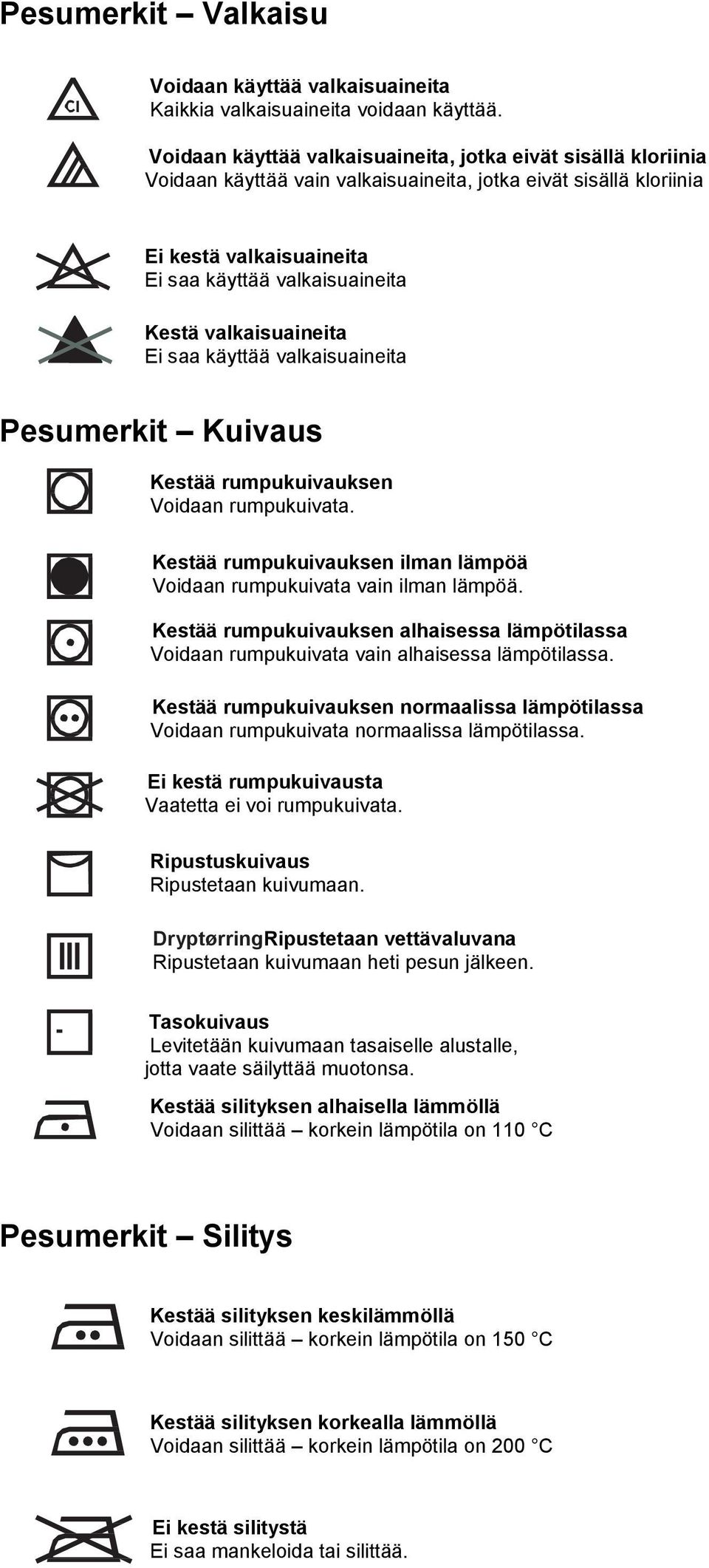 valkaisuaineita Ei saa käyttää valkaisuaineita Pesumerkit Kuivaus Kestää rumpukuivauksen Voidaan rumpukuivata. Kestää rumpukuivauksen ilman lämpöä Voidaan rumpukuivata vain ilman lämpöä.