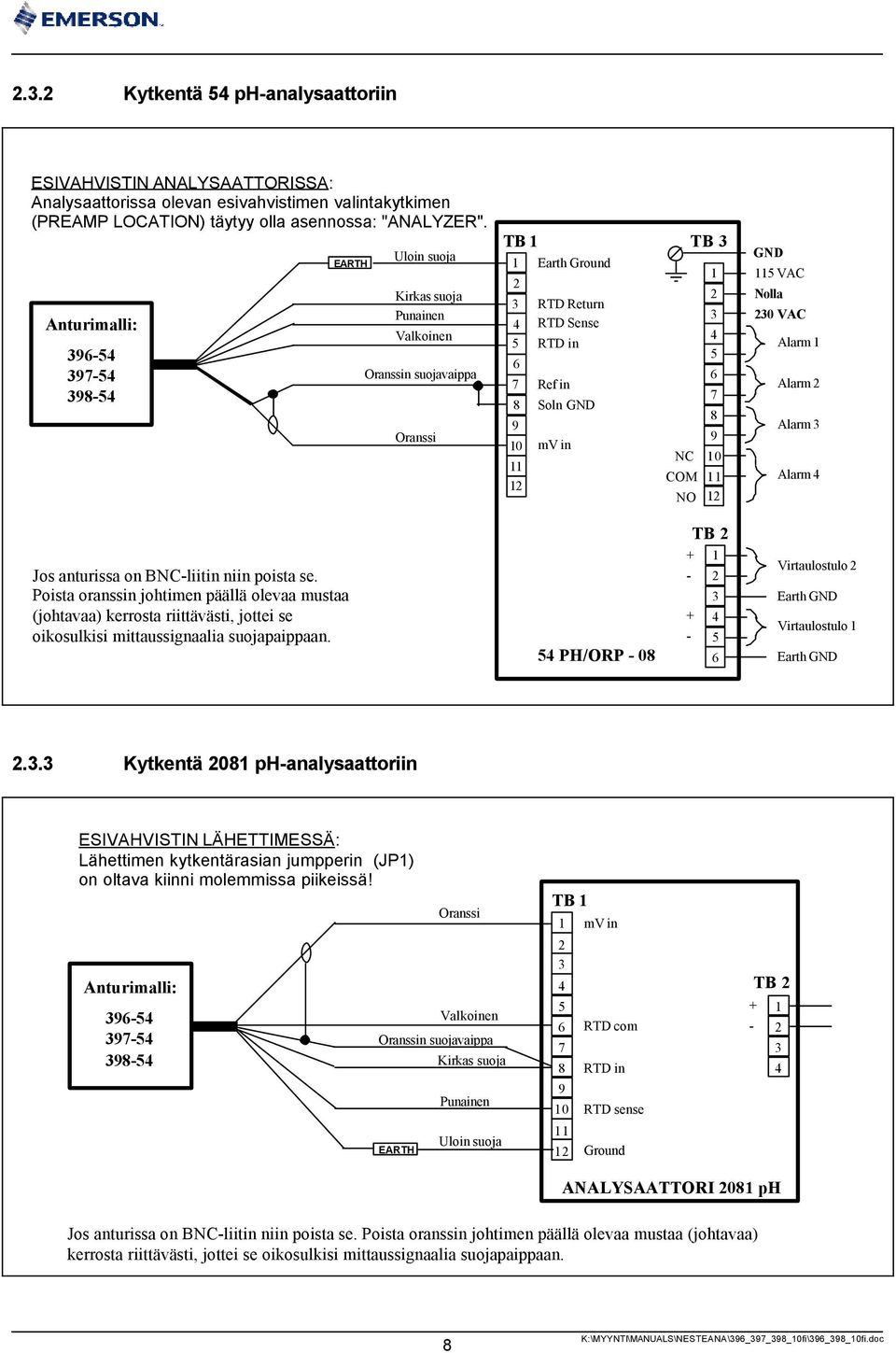 GND VAC Nolla 0 VAC Alarm Alarm Alarm Alarm TB Jos anturissa on BNC-liitin niin poista se.