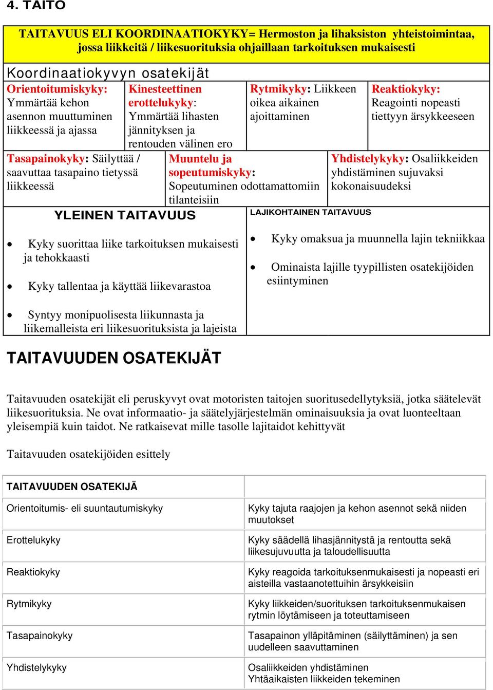 liikkeessä rentouden välinen ero YLEINEN TAITAVUUS Rytmikyky: Liikkeen oikea aikainen ajoittaminen Muuntelu ja sopeutumiskyky: Sopeutuminen odottamattomiin tilanteisiin LAJIKOHTAINEN TAITAVUUS