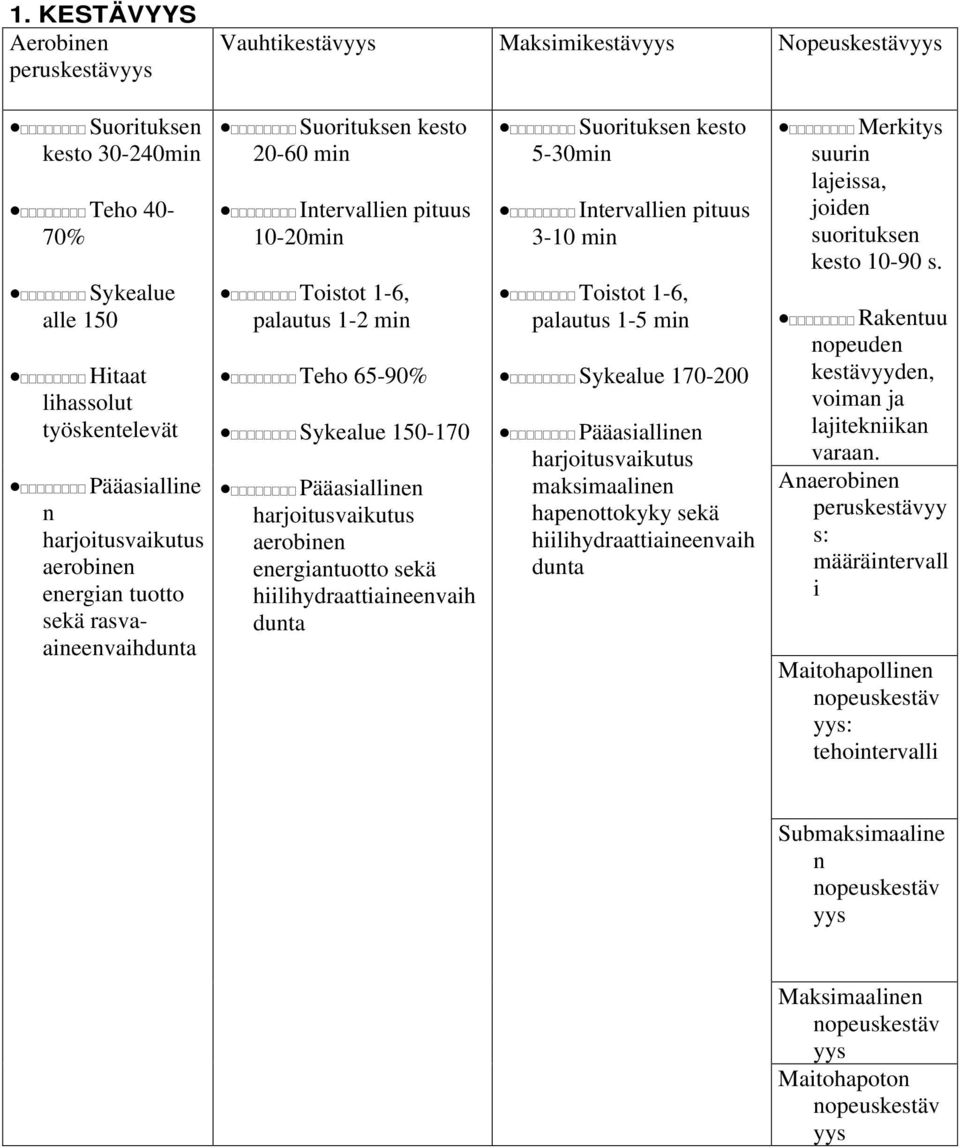 harjoitusvaikutus aerobinen energiantuotto sekä hiilihydraattiaineenvaih dunta Suorituksen kesto 5-30min Intervallien pituus 3-10 min Toistot 1-6, palautus 1-5 min Sykealue 170-200 Pääasiallinen