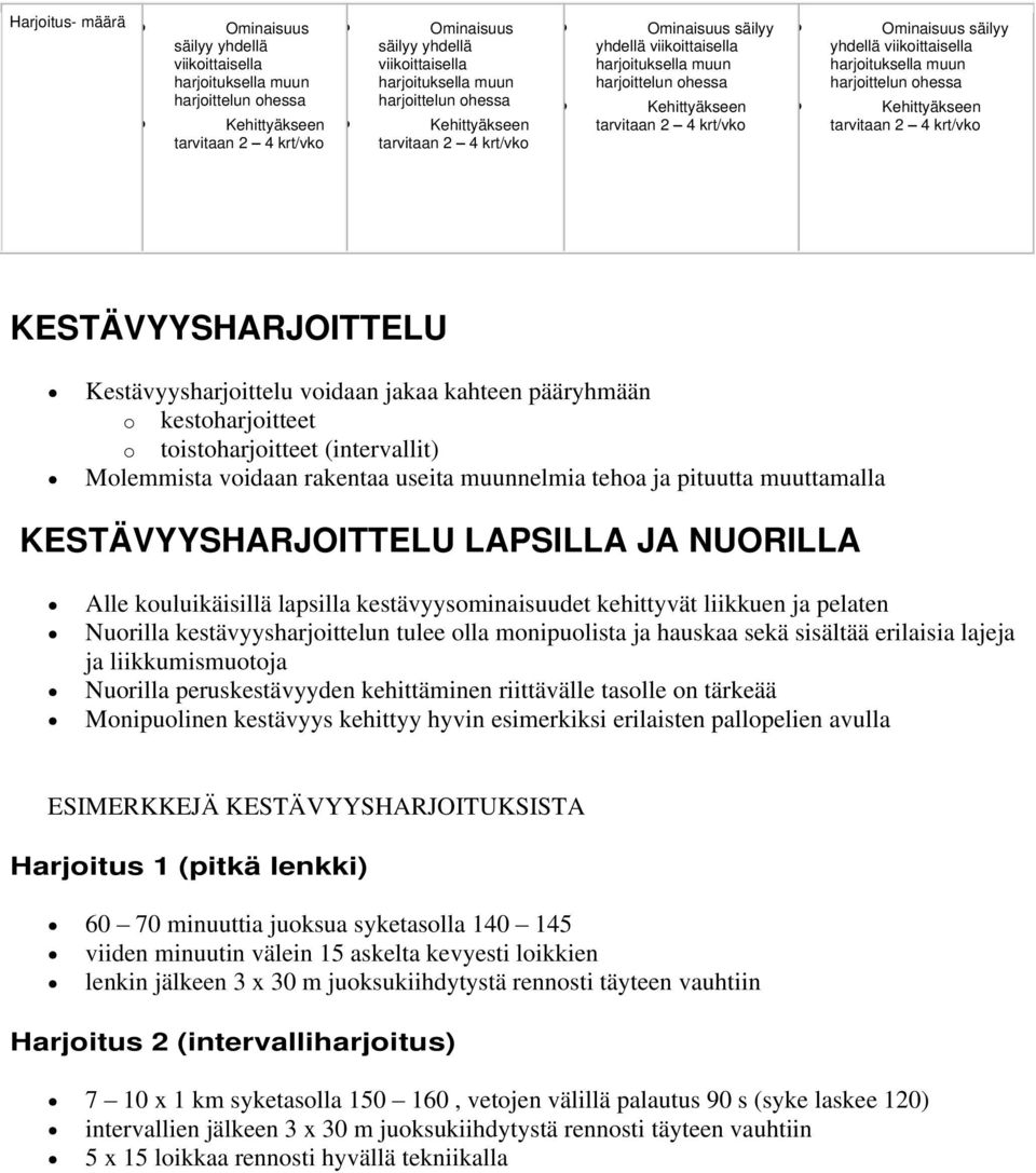 viikoittaisella harjoituksella muun harjoittelun ohessa Kehittyäkseen tarvitaan 2 4 krt/vko KESTÄVYYSHARJOITTELU Kestävyysharjoittelu voidaan jakaa kahteen pääryhmään o kestoharjoitteet o