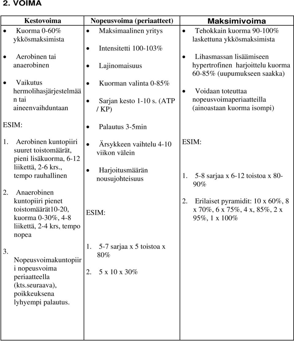 (ATP / KP) Lihasmassan lisäämiseen hypertrofinen harjoittelu kuorma 60-85% (uupumukseen saakka) Voidaan toteuttaa nopeusvoimaperiaatteilla (ainoastaan kuorma isompi) ESIM: 1.