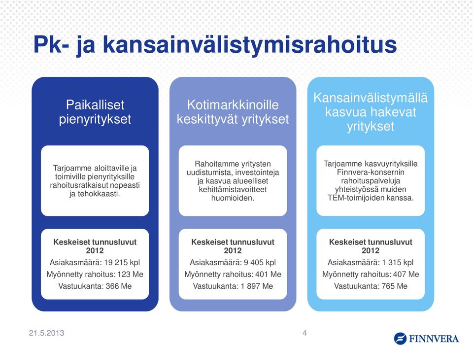 Tarjoamme kasvuyrityksille Finnvera-konsernin rahoituspalveluja yhteistyössä muiden TEM-toimijoiden kanssa.