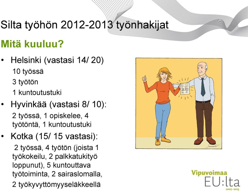 2 työssä, 1 opiskelee, 4 työtöntä, 1 kuntoutustuki Kotka (15/ 15 vastasi): 2 työssä, 4