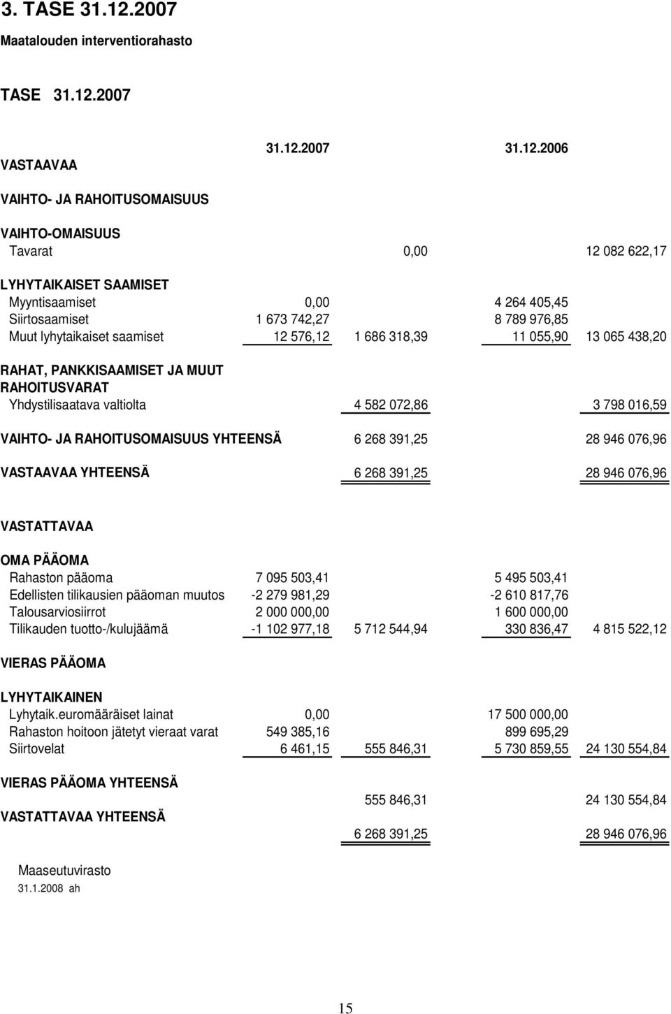 2007 VASTAAVAA 31.12.