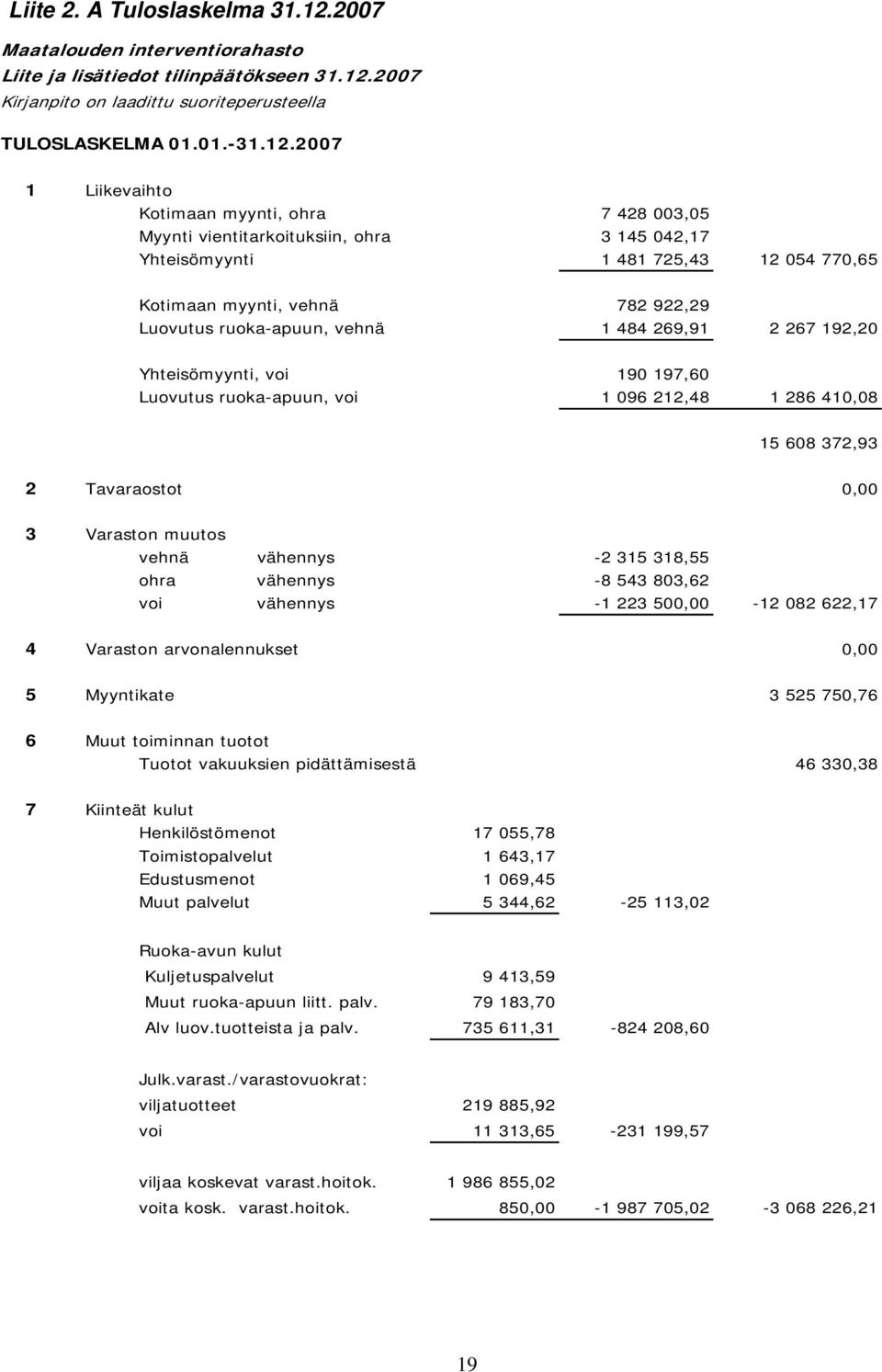 2007 Kirjanpito on laadittu suoriteperusteella TULOSLASKELMA 01.01.-31.12.