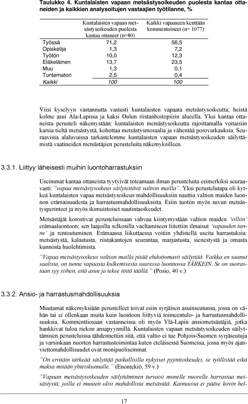 vapaaseen kenttään kommentoineet (n= 1077) Työssä 71,2 56,5 Opiskelija 1,3 7,2 Työtön 10,0 12,3 Eläkeläinen 13,7 23,5 Muu 1,3 0,1 Tuntematon 2,5 0,4 Kaikki 100 100 Viisi kyselyyn vastannutta vastusti