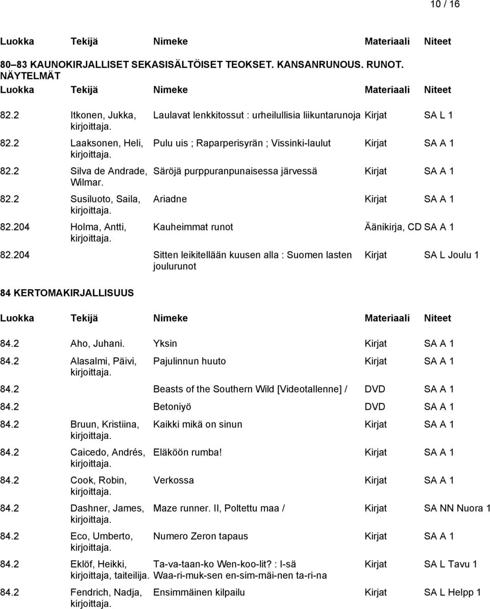 Äänikirja, CD SA A 1 82.204 Sitten leikitellään kuusen alla : Suomen lasten joulurunot 84 KERTOMAKIRJALLISUUS Kirjat SA L Joulu 1 84.2 Aho, Juhani. Yksin 84.2 Alasalmi, Päivi, Pajulinnun huuto 84.