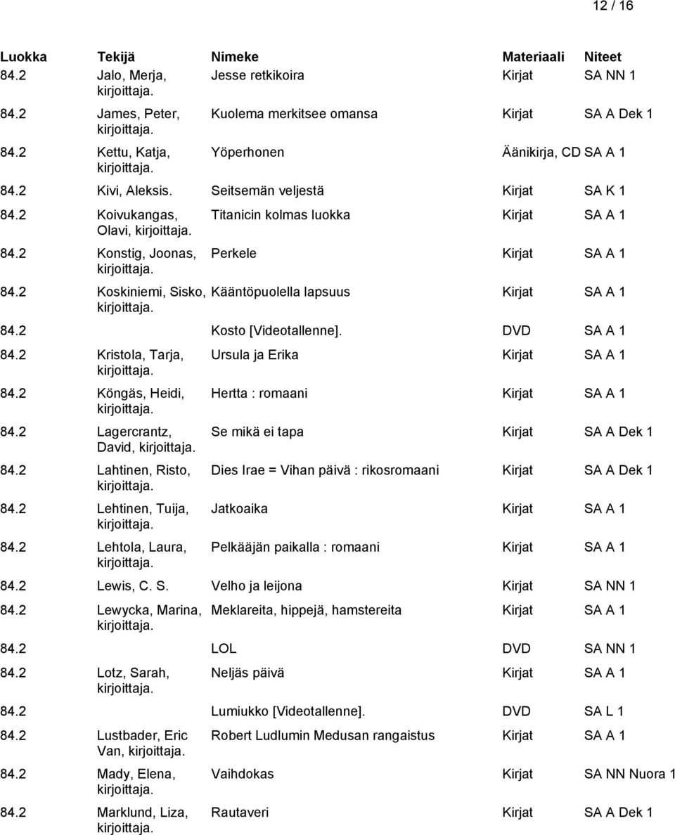 DVD SA A 1 84.2 Kristola, Tarja, 84.2 Köngäs, Heidi, 84.2 Lagercrantz, David, 84.2 Lahtinen, Risto, 84.2 Lehtinen, Tuija, 84.